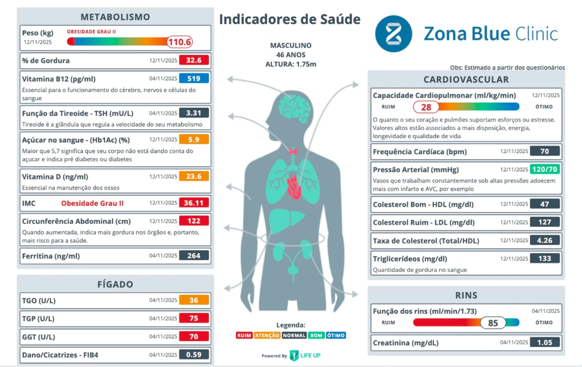 Acompanhamento cardiovascular personalizado com a Dra. Brysa Paiva